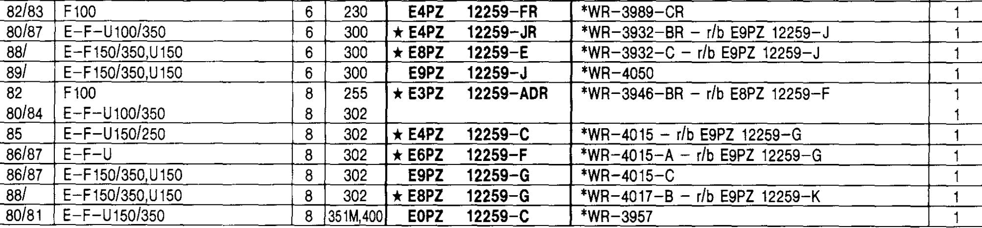 Wiring Diagram Info: 32 1986 Ford F150 Ignition Wiring Diagram