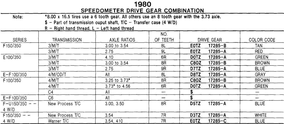 Ford Speedometer Gear Chart