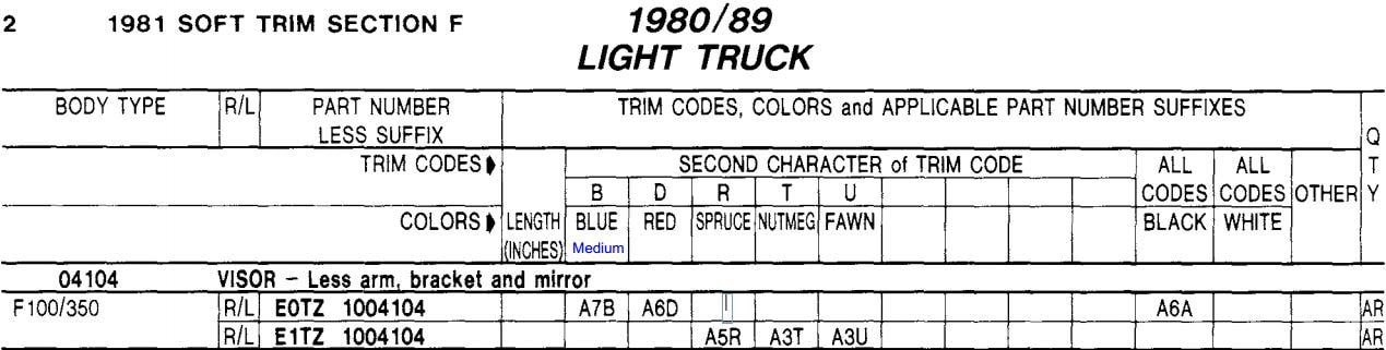 Ford Interior Trim Code Chart