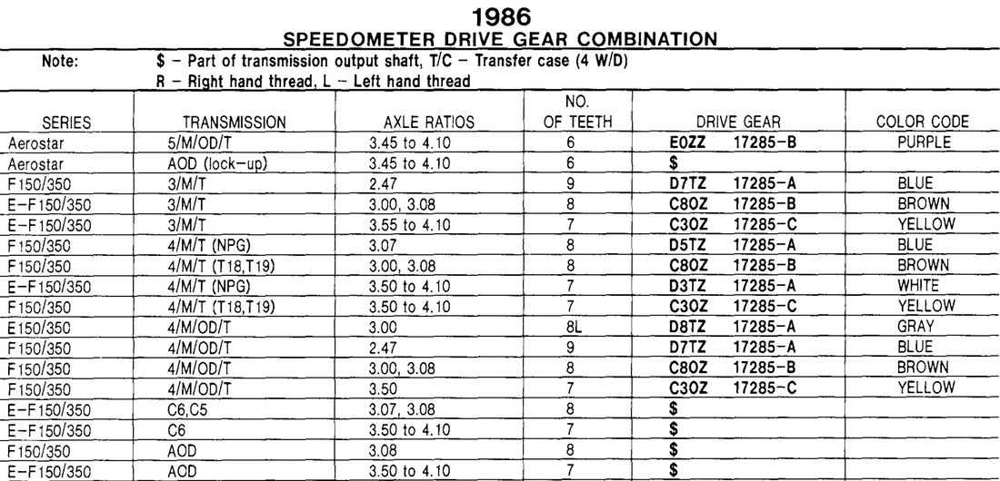 Ford Speedometer Gear Chart