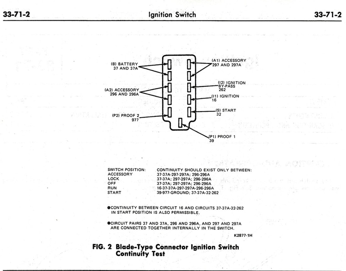 1986 Ford F150 Ignition Switch Wiring Diagram - Wiring Diagram