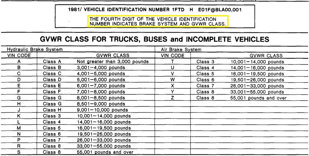 Ford Truck Vin Decoder Chart