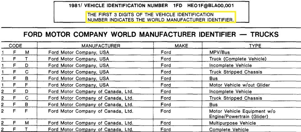 Ford Truck Vin Decoder Chart