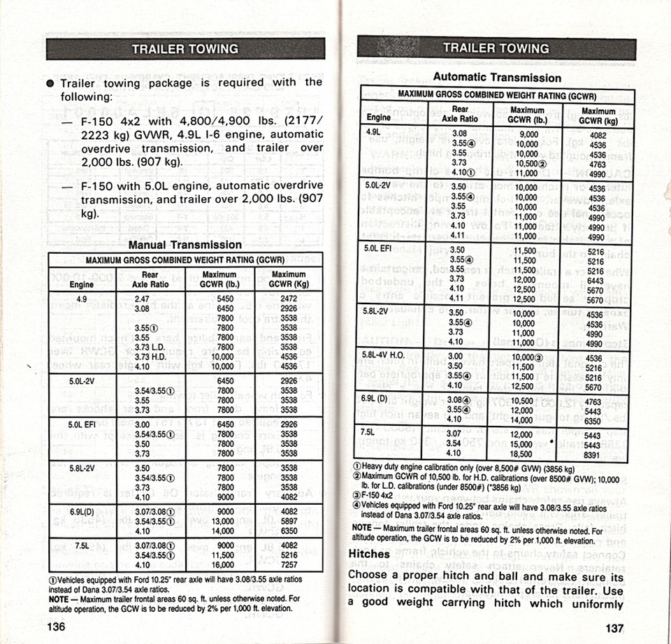 Ford F 150 Towing Chart