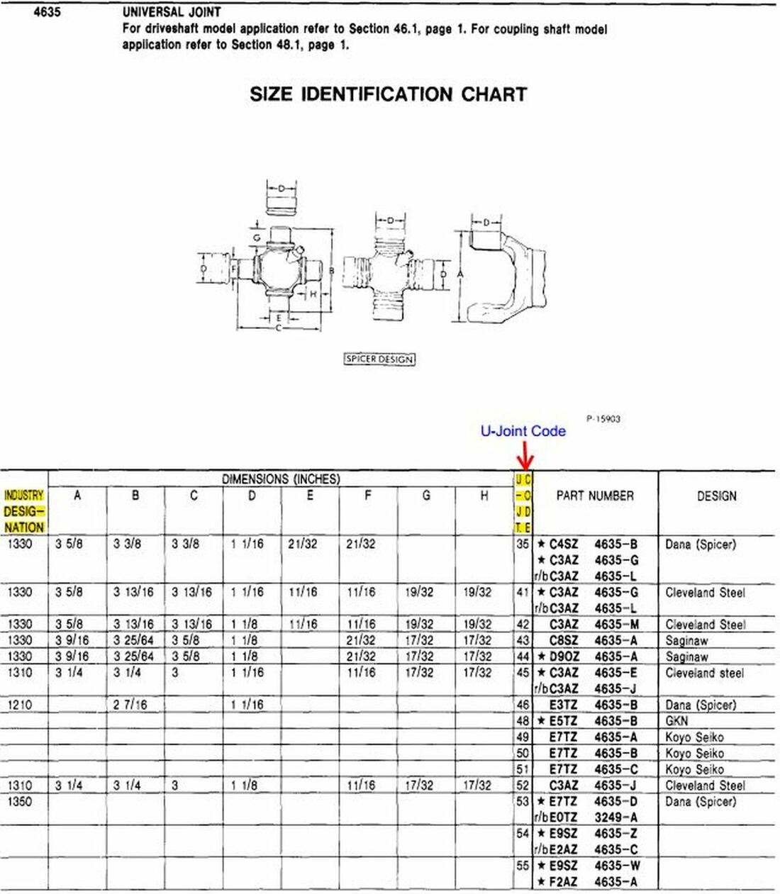 Spicer U Joint Size Chart