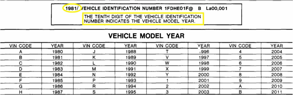 Ford F150 Vin Engine Code Chart