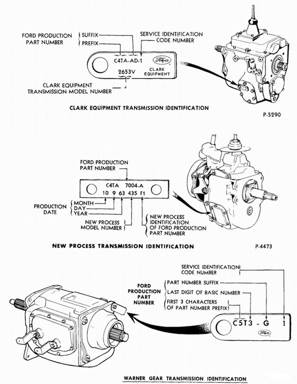 Ford Transmission Identification Chart