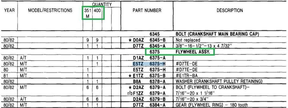 Ford Engine Compatibility Chart