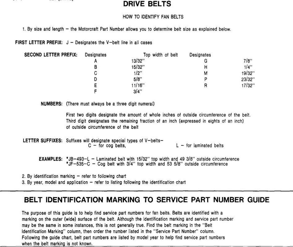 Belt Identification Chart