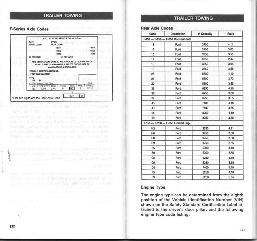 F350 Payload Capacity Chart