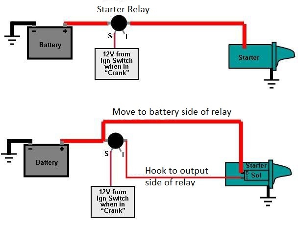 Pmgr Starter Wiring, Starter Relay Wiring Diagram F250